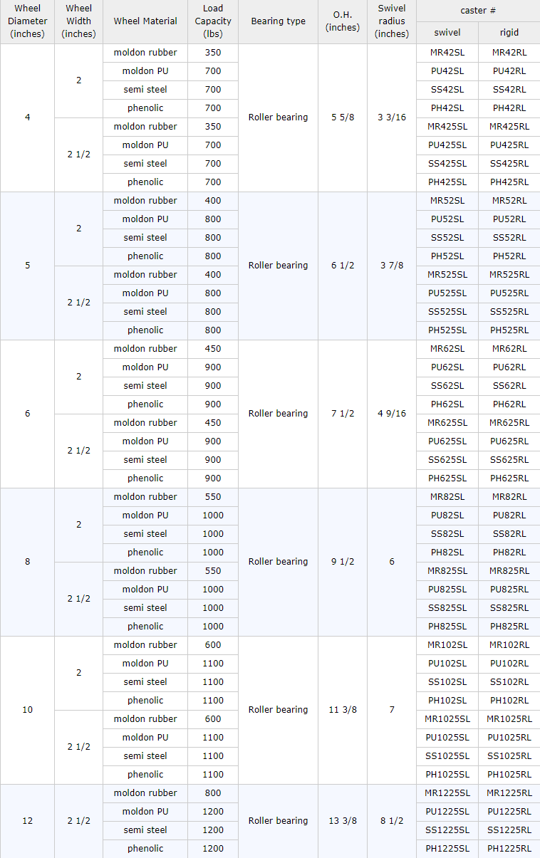 18Xiantan Superstar Casters Co.,Ltd.png